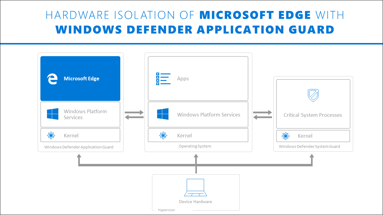 Microsoft announces new improvements for Windows Defender Application Guard