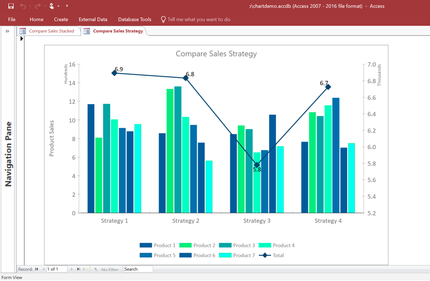 Microsoft announces support for charts in Access to enable data visualization