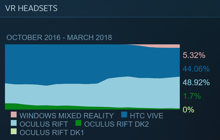 oculus rift share price