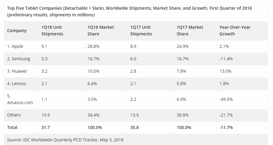 tablet os market share