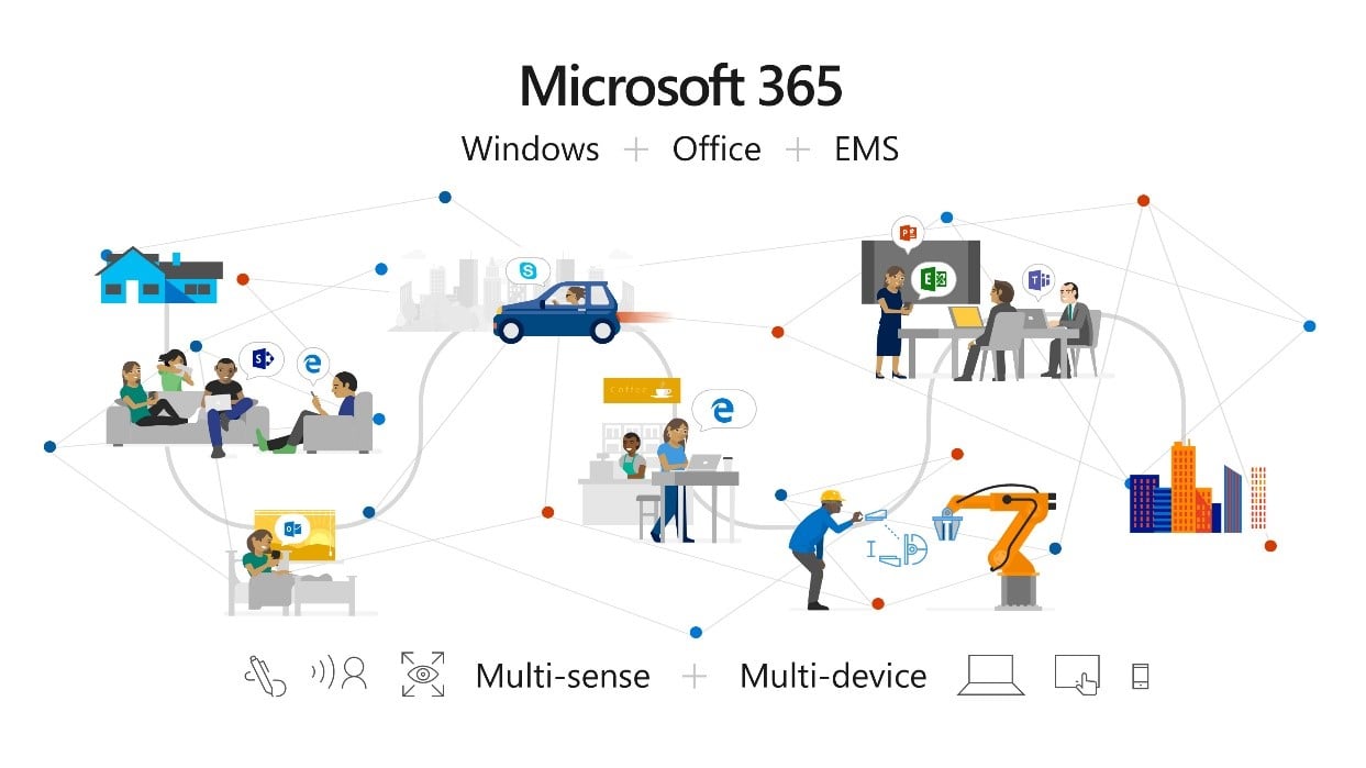 Satya Nadella confirms Microsoft 365 consumer subscriptions