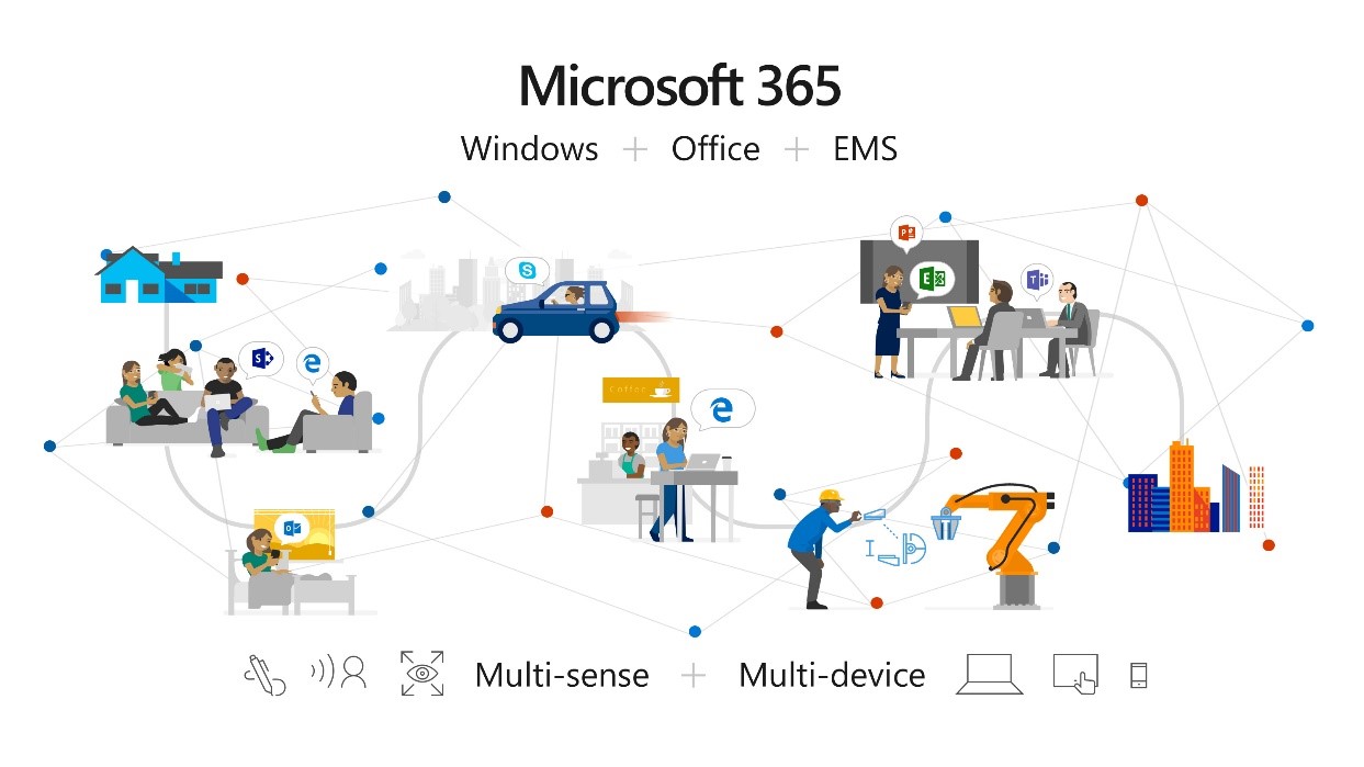 Satya Nadella Confirms Microsoft 365 Consumer Subscriptions Mspoweruser