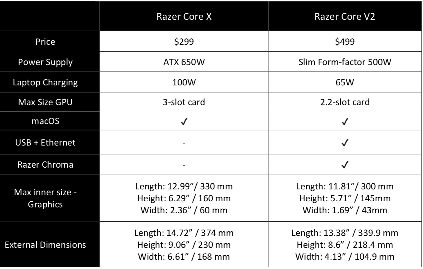 Razer Core X Review