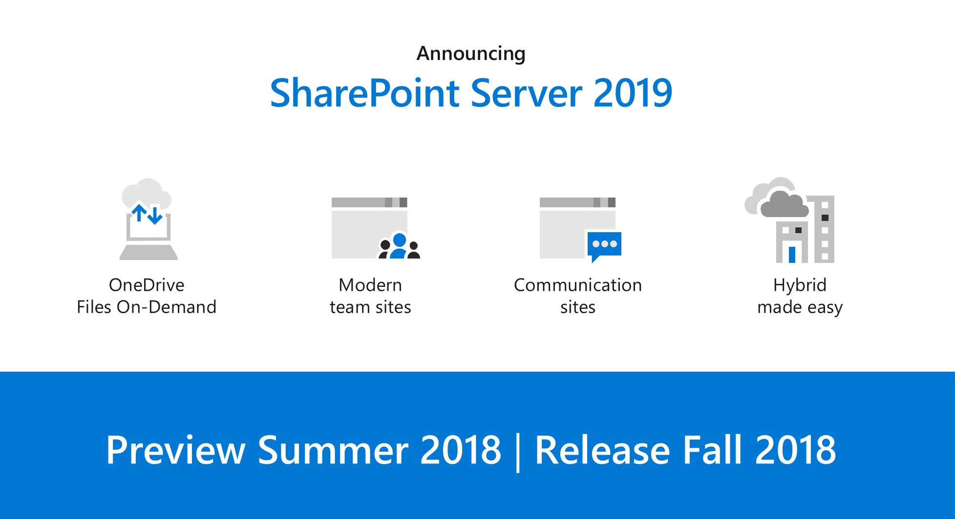 Microsoft announces SharePoint Server 2019 with modern team sites,  communication sites, and more - MSPoweruser