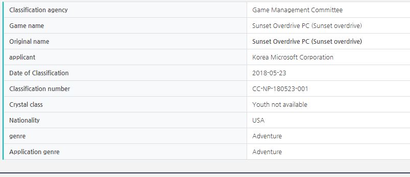 Sunset Overdrive could be coming to PC according to the Korean ratings  board - MSPoweruser