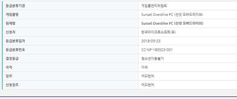 Sunset Overdrive PC version outed by Korean rating board