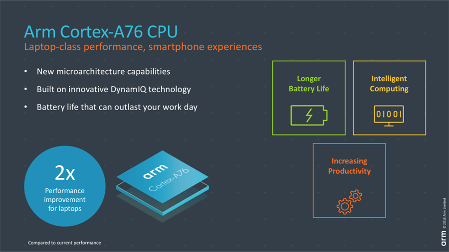 ARM announces new Cortex CPU that will bring true laptopclass