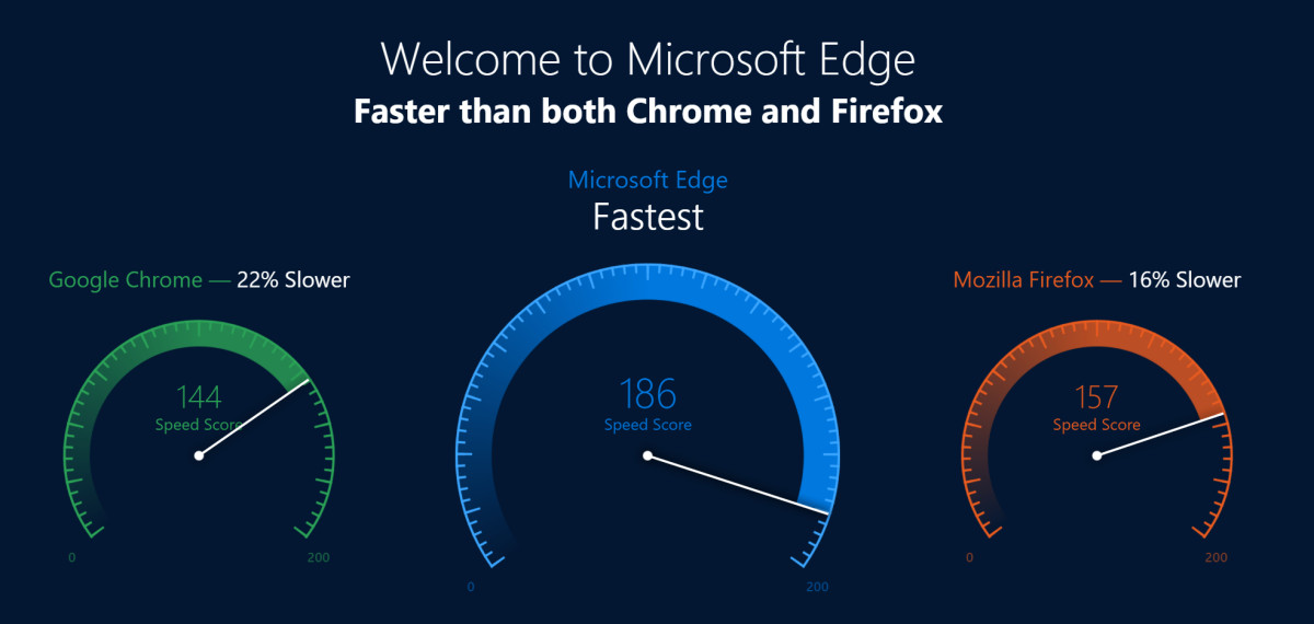 ms edge vs chrome