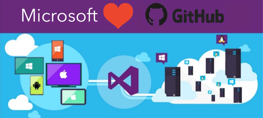 Here’s what to expect from Microsoft’s GitHub acquisition