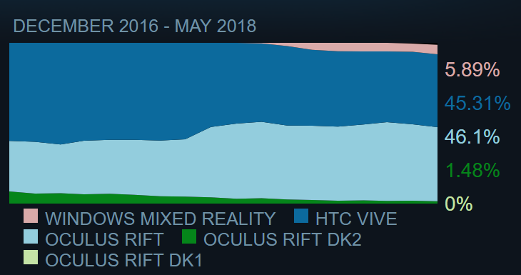 steam vr with oculus rift