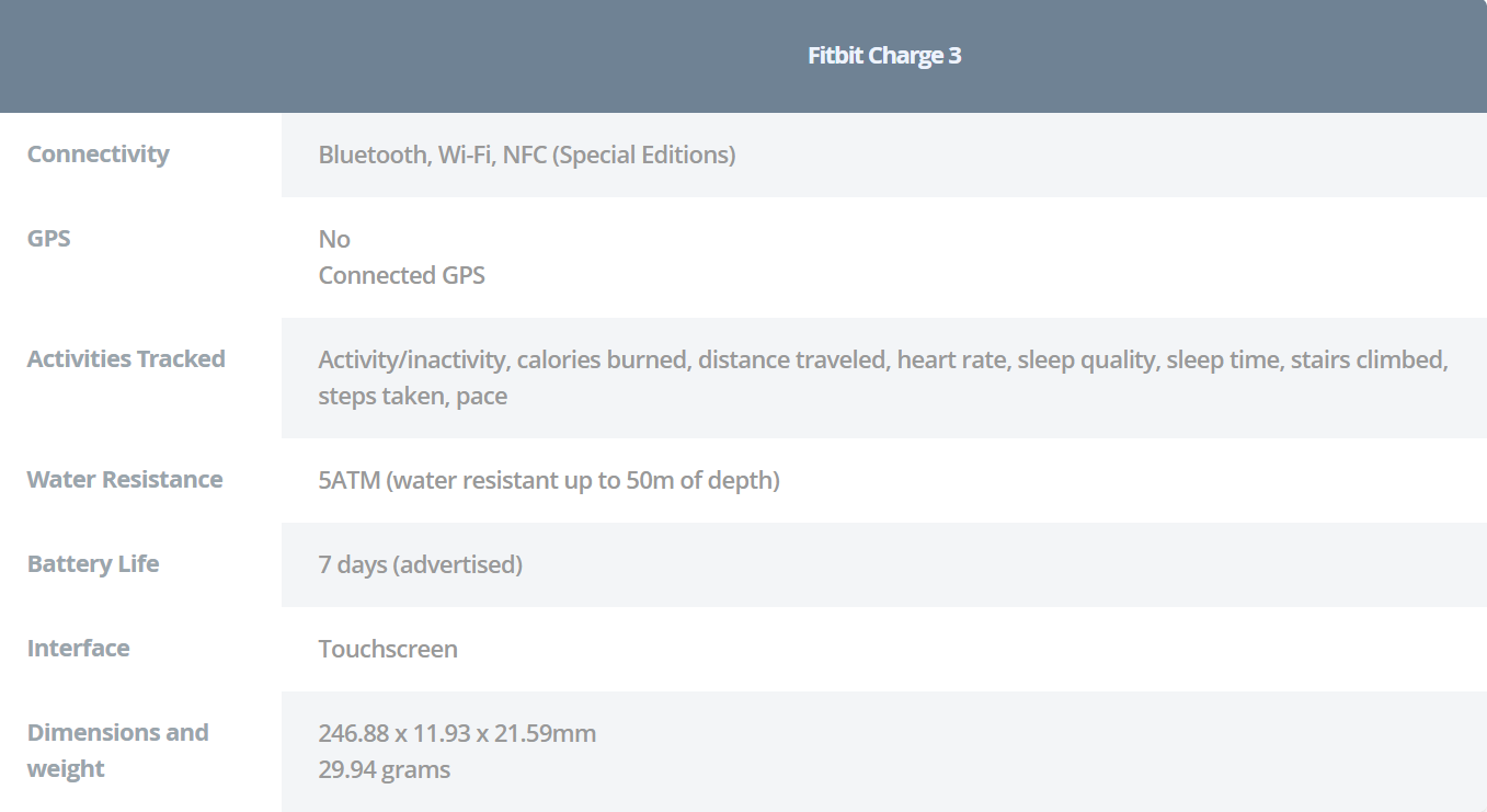 dimensions of fitbit charge 3