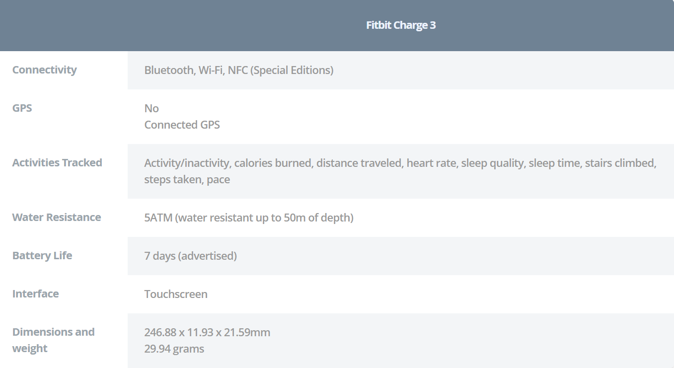 fitbit charge 3 specifications