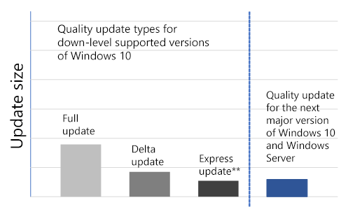 Windows 10 Version Comparison Chart