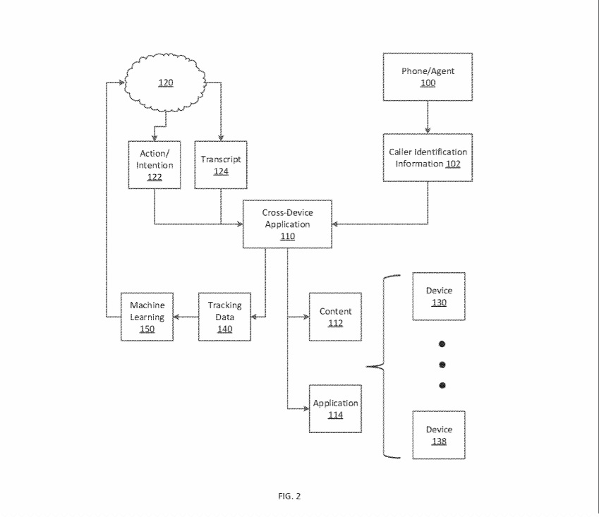 photo of Microsoft’s latest patent sheds light on improvements to the caller ID feature image