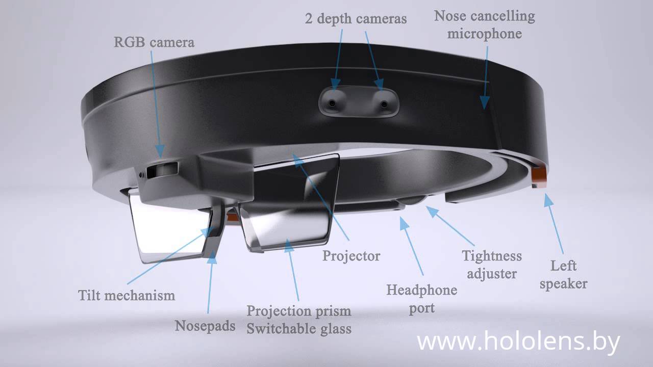 Instead of 5 cameras HoloLens 2.0 may just have one