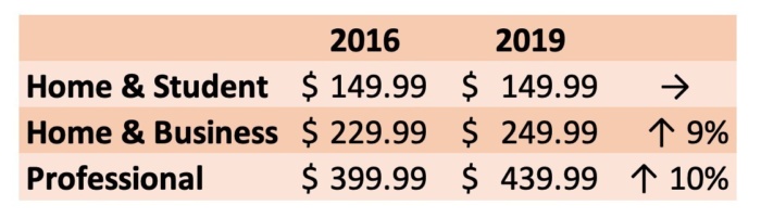 ms office 2019 price