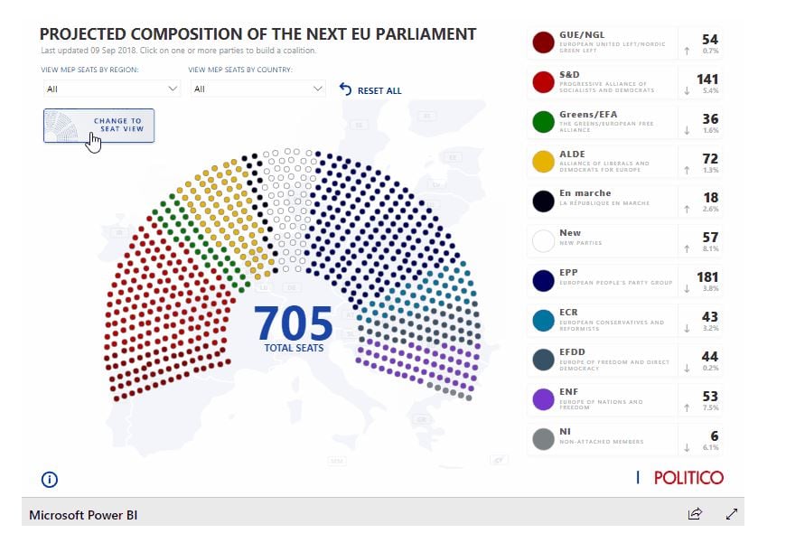 POLITICO Europe partners with Microsoft to launch a new Elections hub powered by Power BI