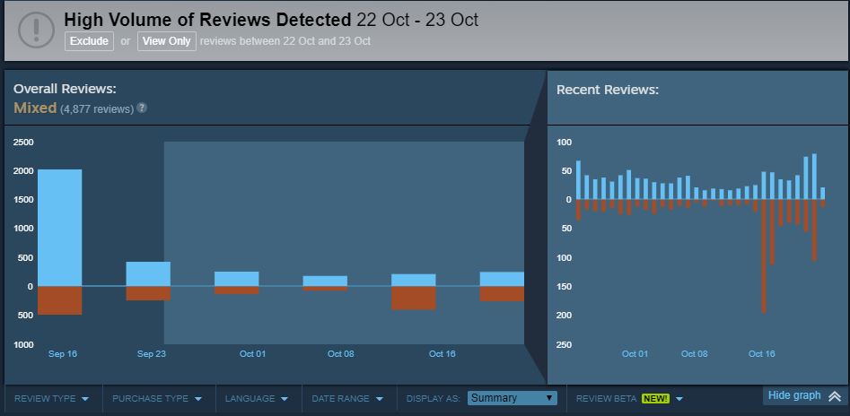 Steam Charts Shadow Of The Tomb Raider