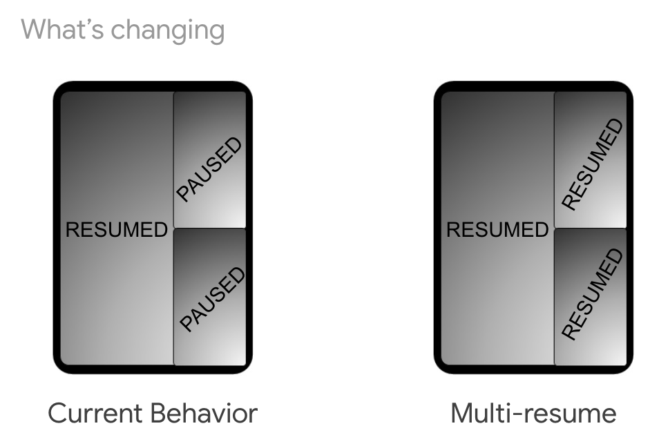 Android will soon allow users to run two or more apps simultaneously in split screen multitasking