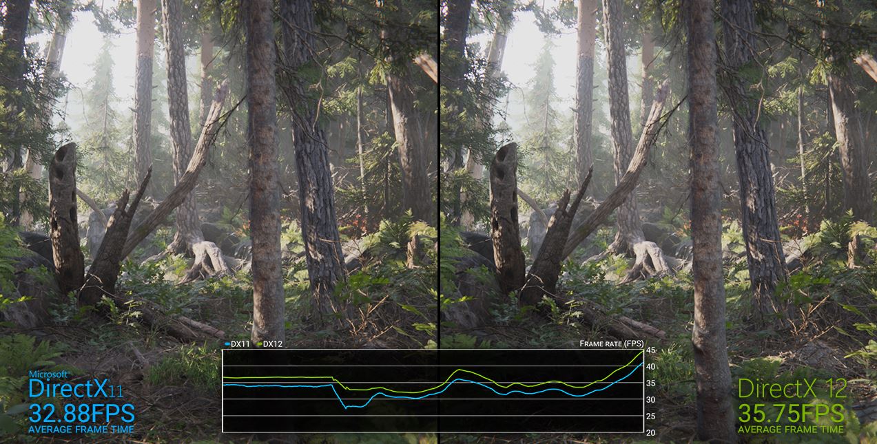 DirectX 11 vs DirectX 12 - Is DX12 that good? 