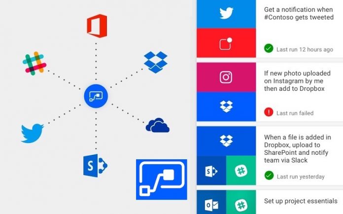 Microsoft to copy Siri Shortcuts with Microsoft Flow buttons in the Action Centre