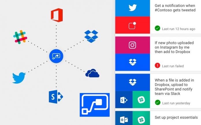 Microsoft copiará atalhos da Siri com botões do Microsoft Flow na Central de Ações