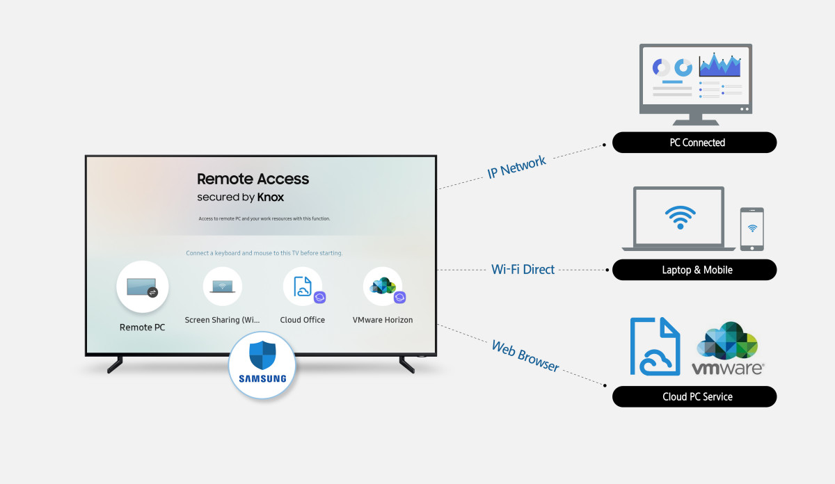 Samsung упростит подключение ПК к Smart TV - MSPoweruser