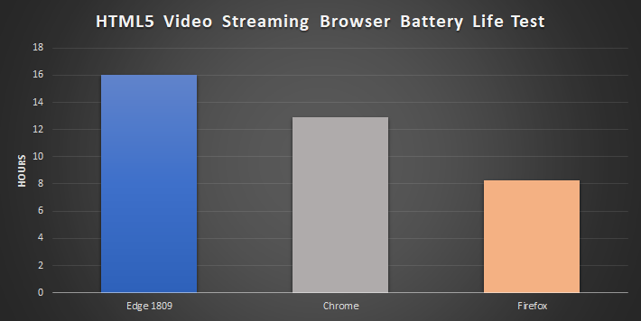 firefox vs chrome vs edge