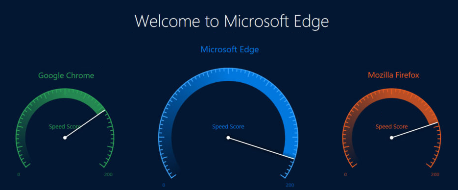 google chrome vs microsoft edge vs firefox