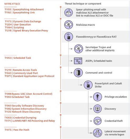 https://mspoweruser.com/wp-content/uploads/2020/01/Attack-analysis.jpg