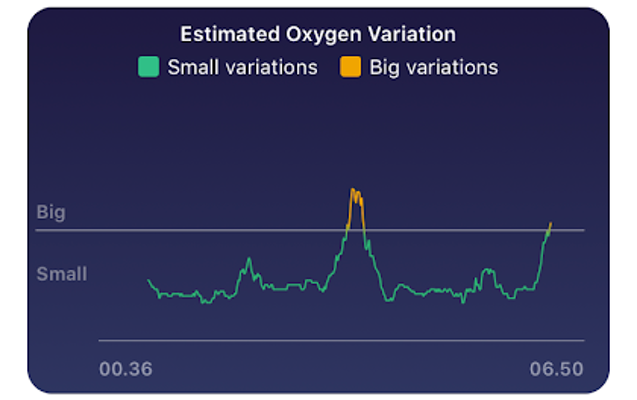 charge 3 oxygen