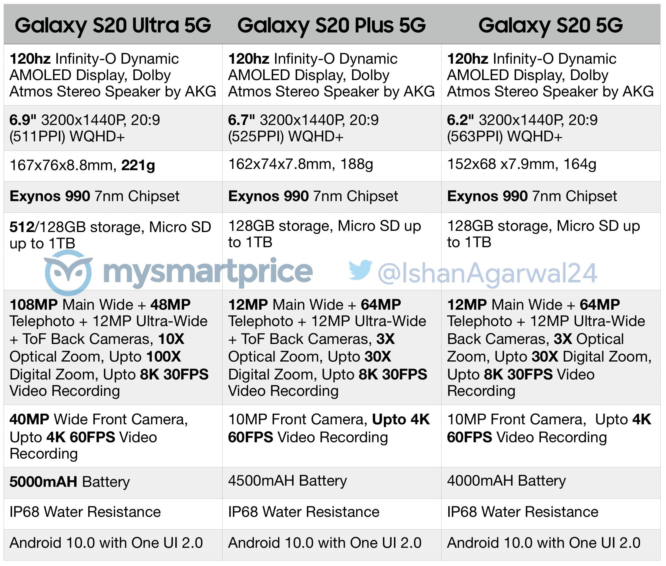 samsung galaxy s20 ultra full specifications