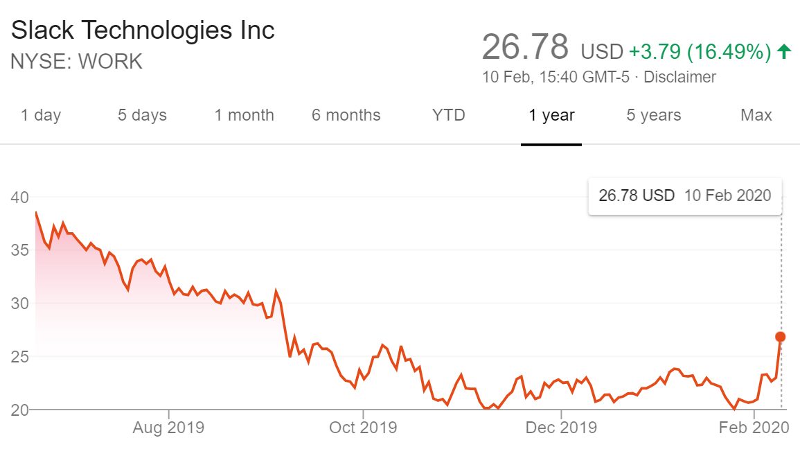 Should i store buy slack stock