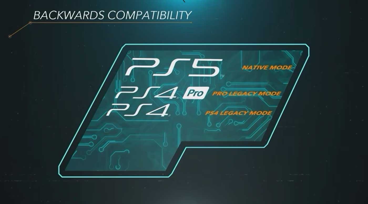 PlayStation 5 backward compatibility