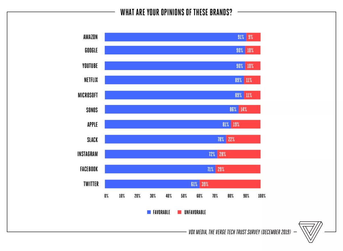 opinion of brand