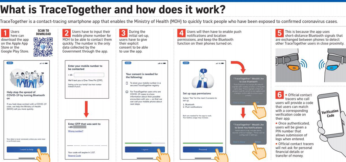 Singapore is open-sourcing their TraceTogether COVID-19 app