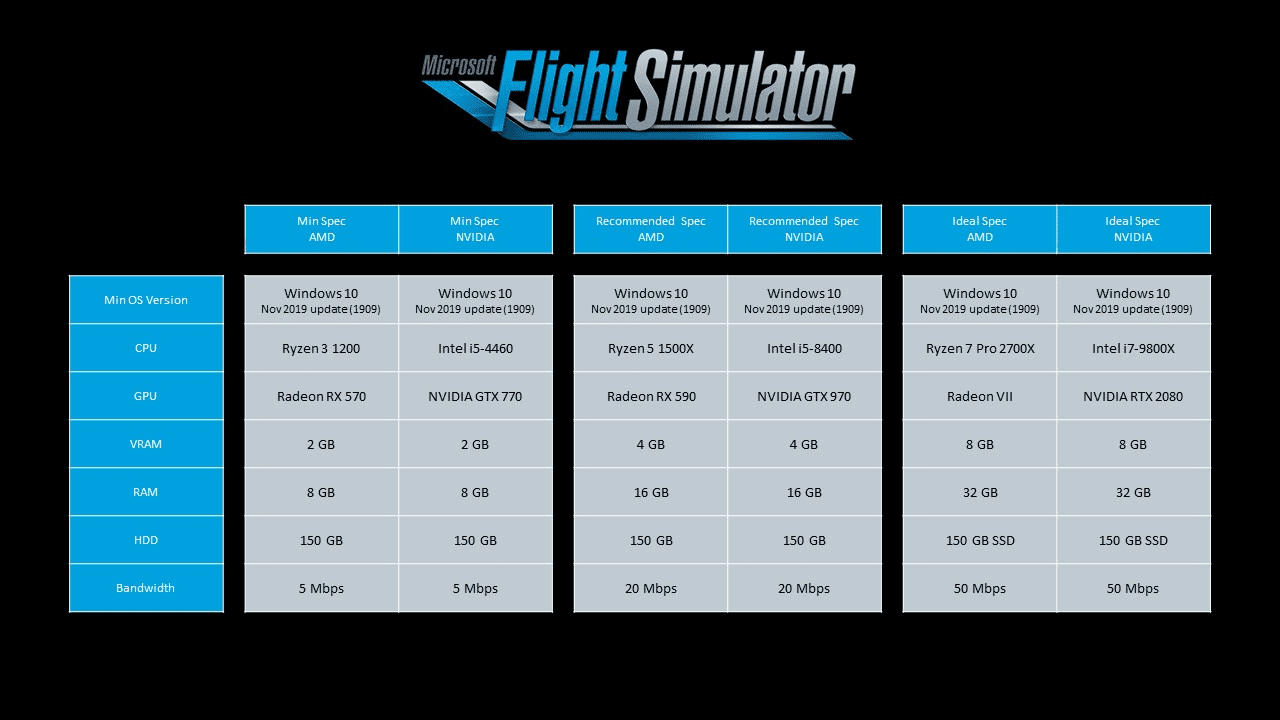 Microsoft Flight Simulator specs requirements are incredibly broad