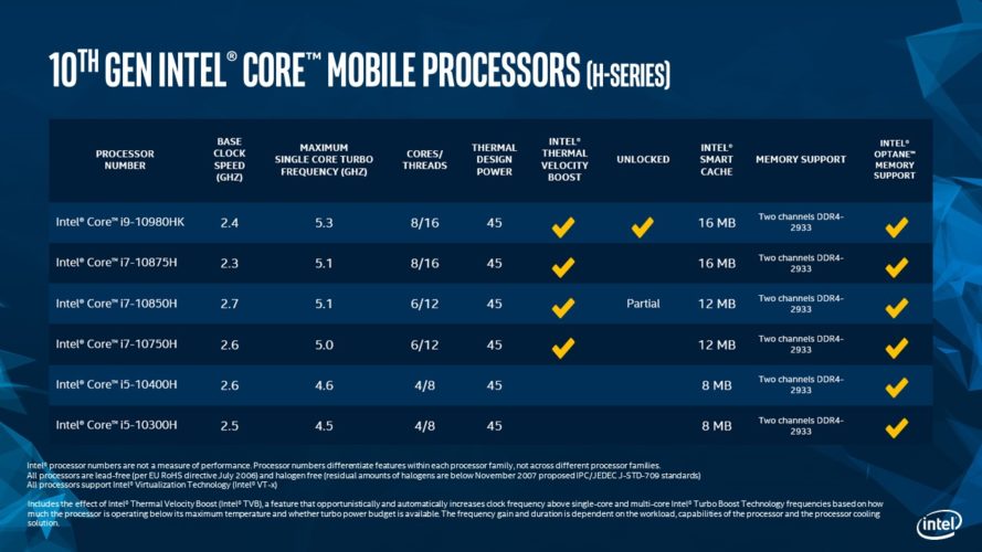 Обзор процессоров intel 10 поколения