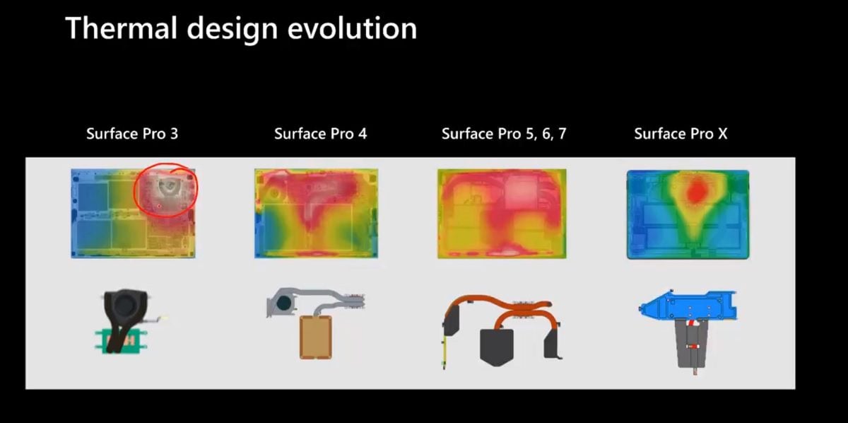 Microsoft engineer talks about the evolution of thermal design in the Surface line