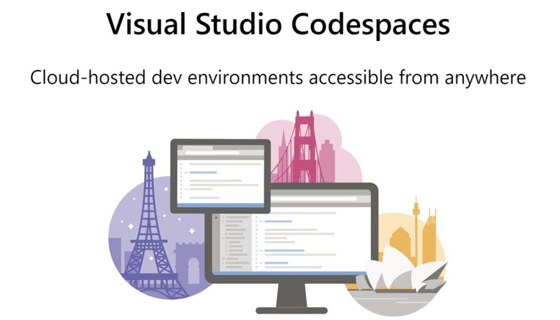 Espacios de código de Visual Studio