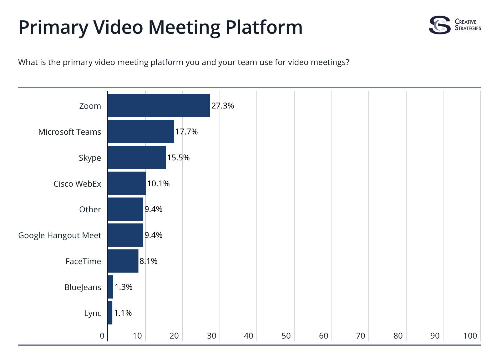 Zoom Vs Microsoft Teams Comparison Chart