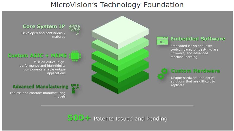 Microsoft denies MicroVision acquisition