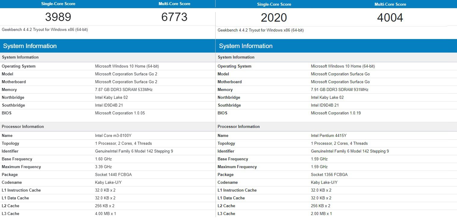 Surface Go 2 LTE Tablet, Intel Core m3 M3-8100Y, Intel HD Graphics 615, 8GB  RAM, 128GB SSD Storage, Windows 10 Pro, Platinum