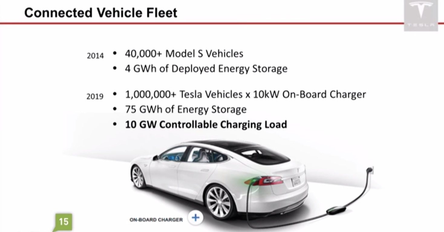 Reverse Engineer discovers Tesla Model 3 has secret Vehicle to Grid (V2G) charging capability