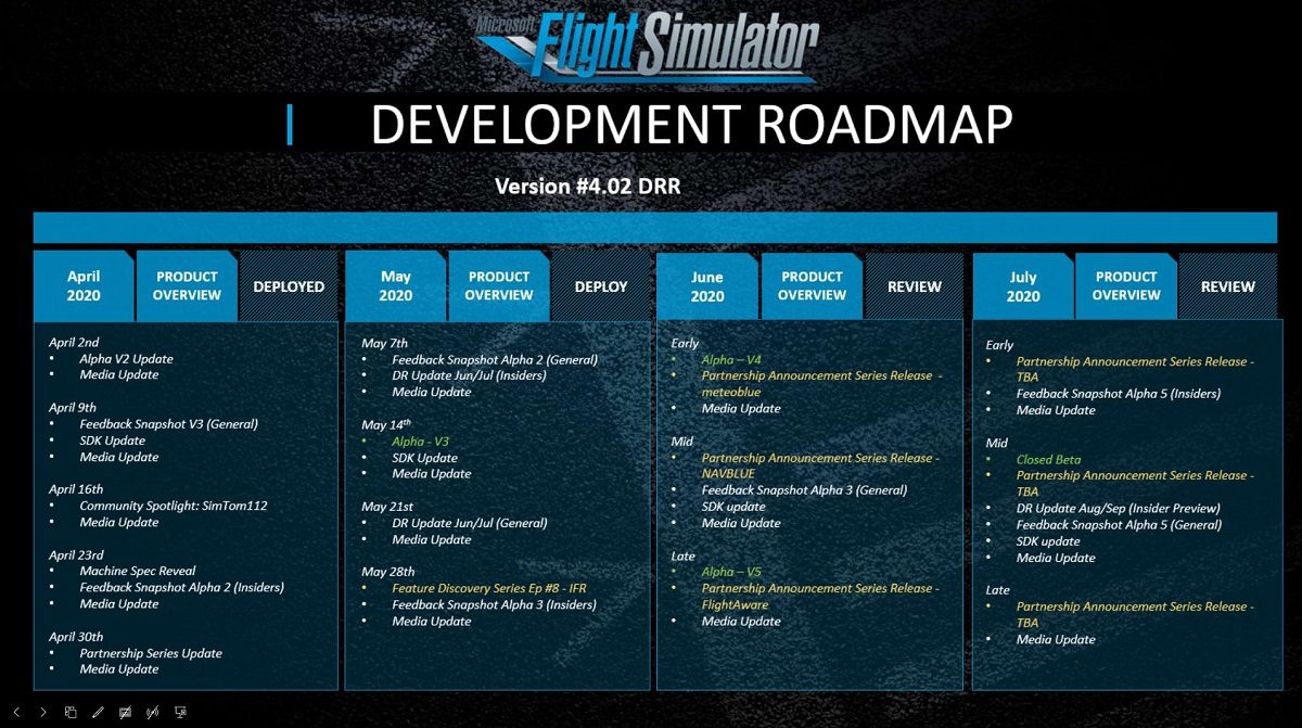 microsoft flight simulator roadmap