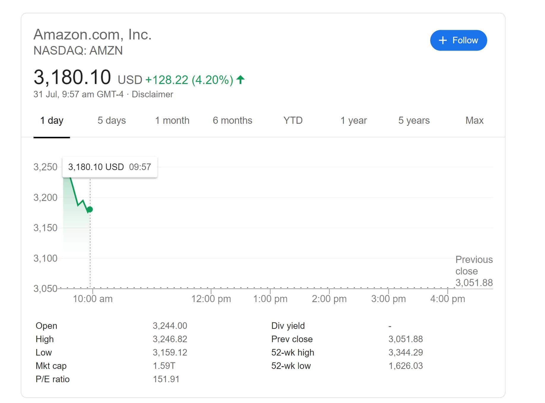 Blockbuster earnings pushes Amazon to the 2nd most valuable US