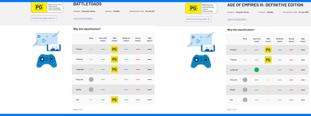 Battletoads Age of Empires 3 Definitive Edition Australian Classification Ratings