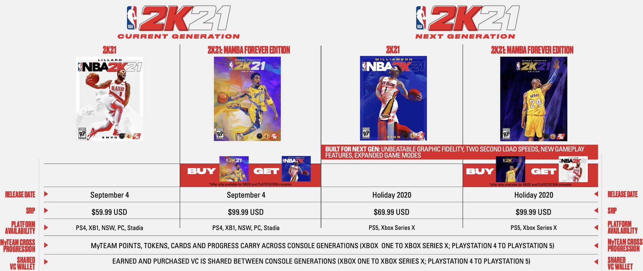 2k21 on sale smart delivery