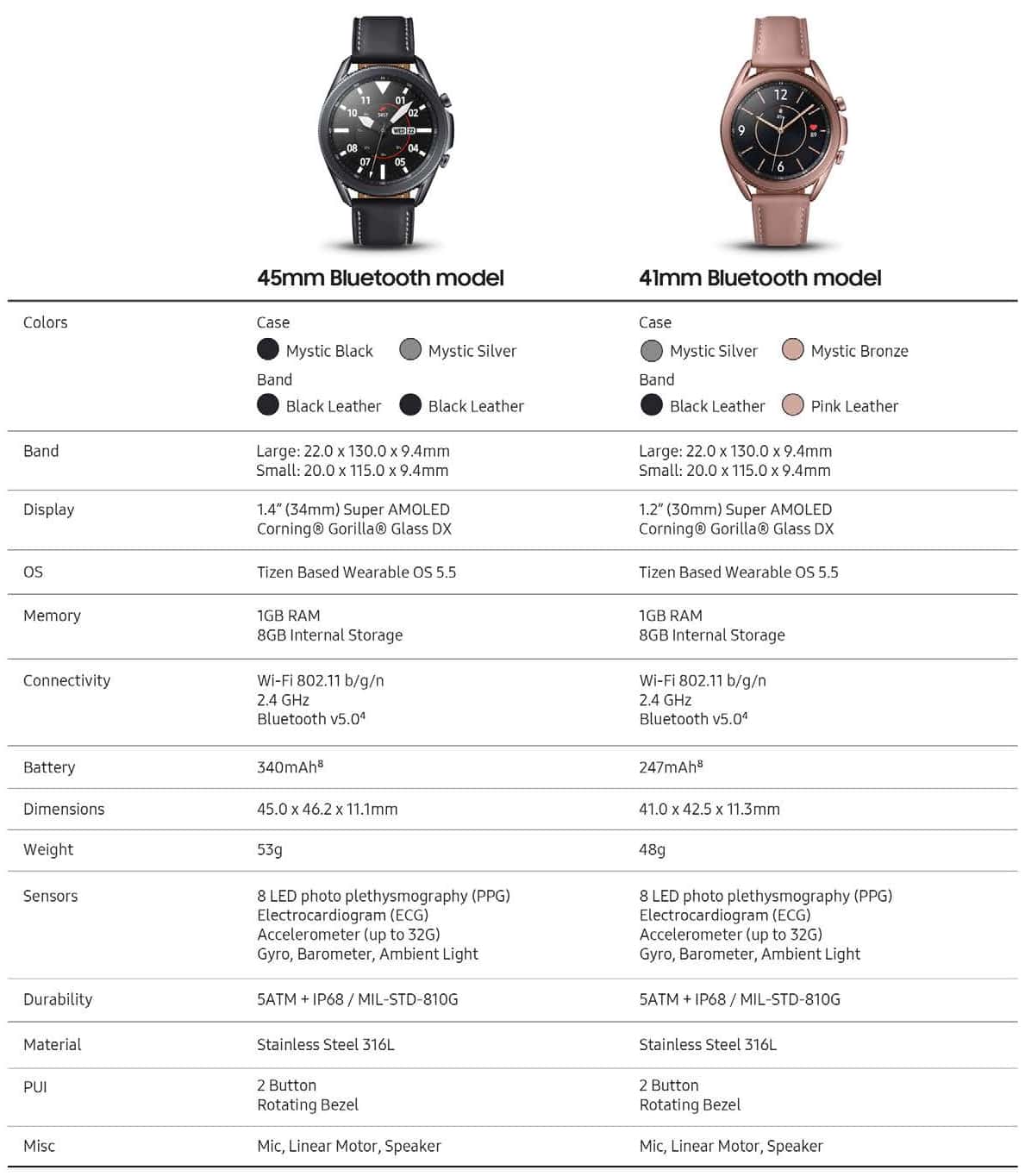 Samsung Galaxy Watch3 announced with rotating bezel, LTE support and