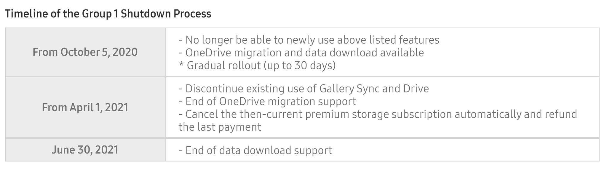 microsoft onedrive sync